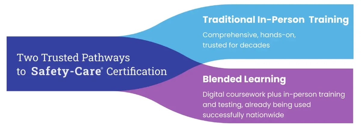 Two trusted pathways